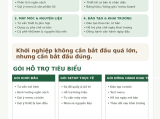 VAGRREN: Đồng hành khởi nghiệp thực chiến