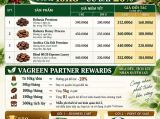 BẢNG GIÁ ĐỐI TÁC VAGREEN COFFEE