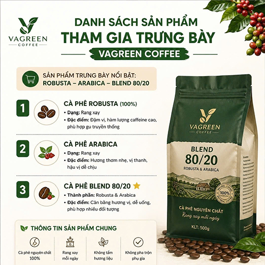 Cà phê Blend 80/20
